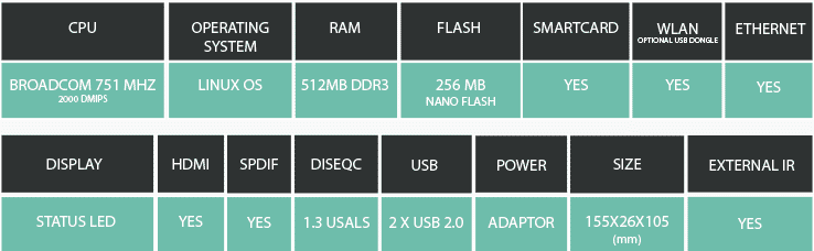 Qviart Lunix - St&aelig;rk pris - St&aelig;rke features