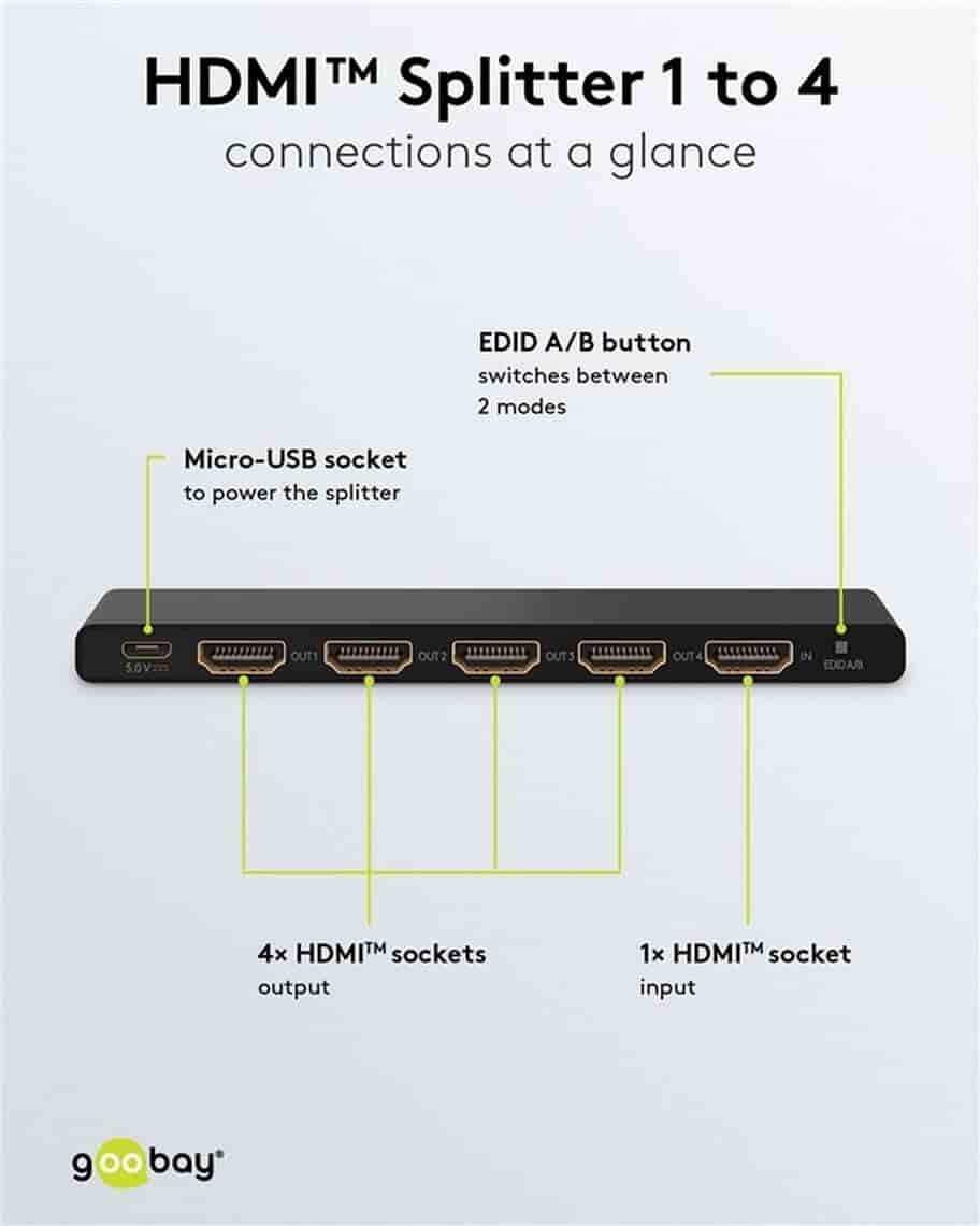 HDMI Splitter 1 til 4. Del nemt HDMI signal til flere skærme, 4K UHD 60 HzgoobayHDMI kabel Sort Denne HDMI splitter har en indgang og fire udgange. Du tilslutter en enhed (f.eks. en spilkonsol, dvd-afspiller eller computer) til indgangen og kan dele signalet til op til fire forskellige HDMI skærme eller enheder. Nyttig, når du har én HDMI kildeenhed, som du vil vise på flere HDMI skærme samtidig, som f.eks. i et klasseværelser, konferenceværelser eller hjemmebiografopsætning. Understøtter 4K @ 60 Hz og er bagud kompatibel. Del nemt HDMI signal ud til flere skærme.