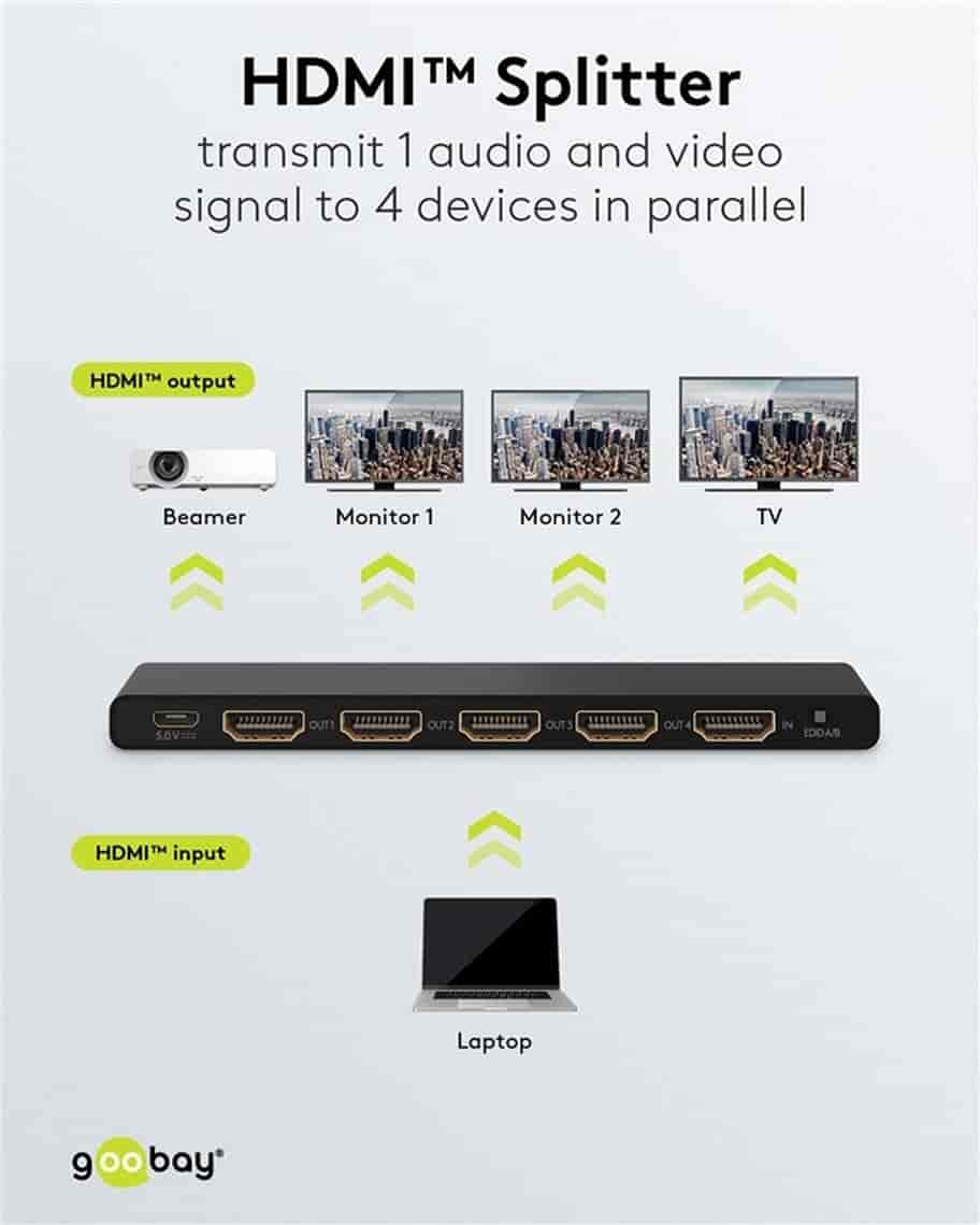 HDMI Splitter 1 til 4. Del nemt HDMI signal til flere skærme, 4K UHD 60 HzgoobayHDMI kabel Sort Denne HDMI splitter har en indgang og fire udgange. Du tilslutter en enhed (f.eks. en spilkonsol, dvd-afspiller eller computer) til indgangen og kan dele signalet til op til fire forskellige HDMI skærme eller enheder. Nyttig, når du har én HDMI kildeenhed, som du vil vise på flere HDMI skærme samtidig, som f.eks. i et klasseværelser, konferenceværelser eller hjemmebiografopsætning. Understøtter 4K @ 60 Hz og er bagud kompatibel. Del nemt HDMI signal ud til flere skærme.