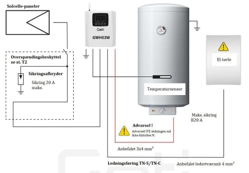 GWH03W 4000W MPPT- convert solar energy to electricity used to