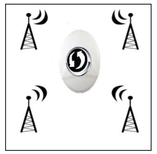 DVB-T2 and FM/DAB antenna (Omnidirectionel)