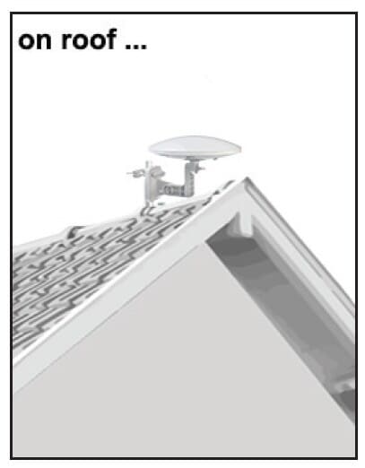 DVB-T2 and FM/DAB antenna (Omnidirectionel)