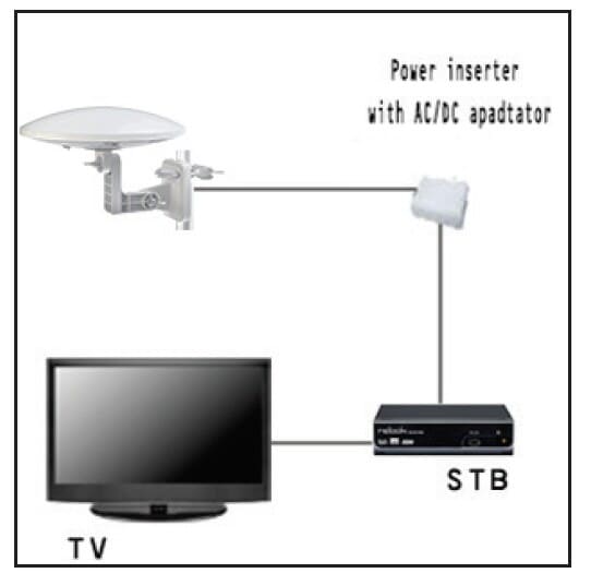 DVB-T2 and FM/DAB antenna (Omnidirectionel)