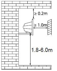 LED Floodlight 1130 lumen 6000 kelvin cool white