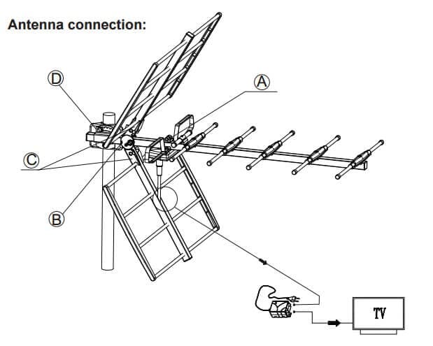 Maximum UHF antenne type UHF15A LTE