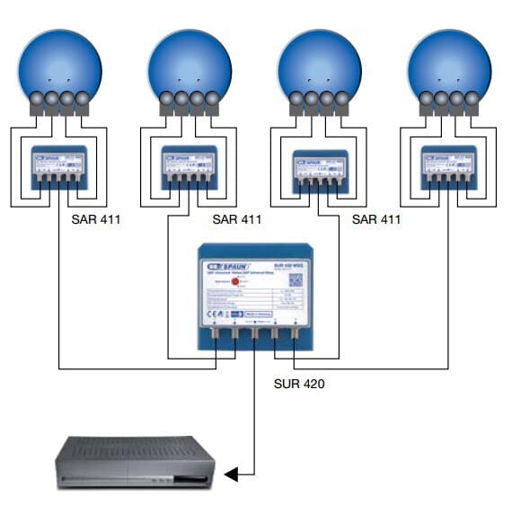 Spaun SUR 420 WSG- Universal SAT relay / DiSEqC switch. TOP QUALITY.
