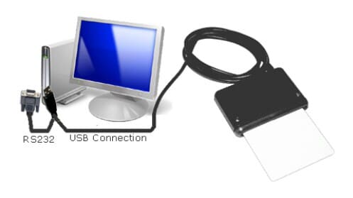 RS-232 Smartcard developer tool 3.579 MHz Phønix