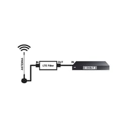 LTE / 4G LTE blocking filter -Blocking filter for DVB-T, F-plug/F-jack