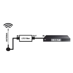 LTE blocking filter, Blocking filter for DVB-T, coax-jack/coax-plug