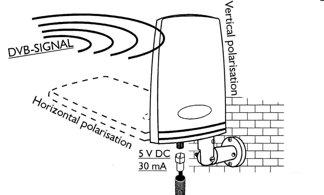 DVB-T Antenna with amplifier.