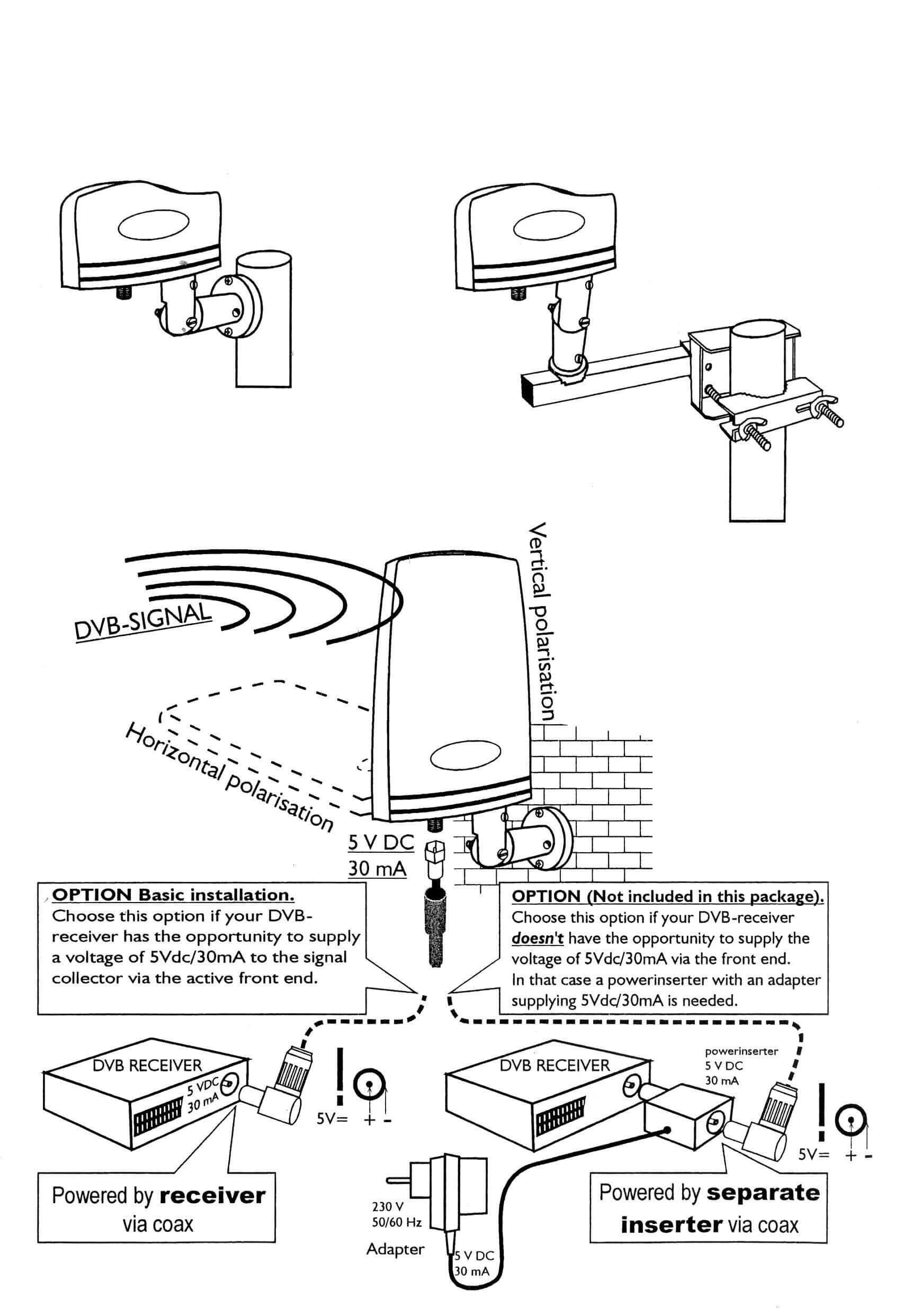 DVB-T Antenna with amplifier.