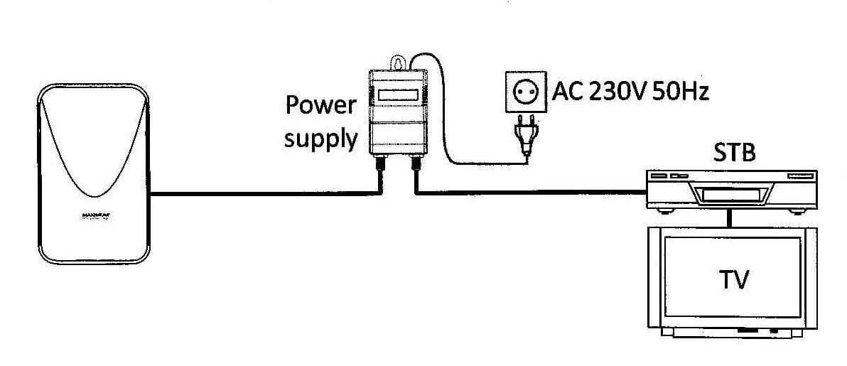 Maximum DA-8000 udendørs antenne med forstærker. DVB-T/T2,DAB+,FM. Her vist med indskudt powerinserter
