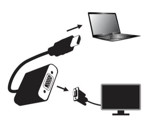 HDMI til VGA Converter Sandberg. Tilslut nemt en ny computer til din eksisterende VGA skærm.