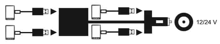 Quad USB car charger 9.6 Amp. (4x2.4A.)