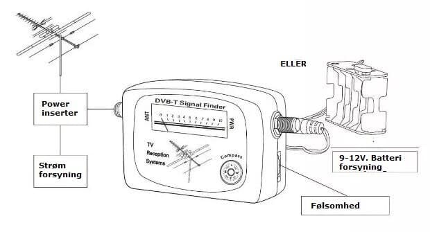 DVB-T signal finder / signalstyrkemåler, til indstilling af VHF/UHF TV antenne.