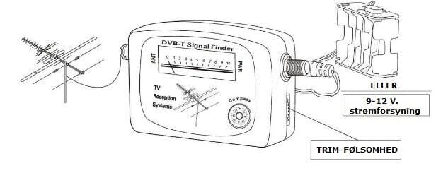 DVBT signal finder / signalstyrkemåler, til indstilling af VHF/UHF...