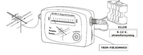 DVB-T signal finder signalstyrkemåler, indstilling af