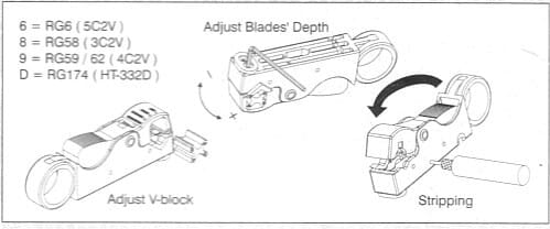 Afisoleringsværktøj for RG58,59,62,6,3C-2V,CAT5 og CAT 6 kabler.