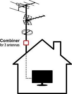 Maximum XO-C3 combiner FM - VHF - UHF with 4G (LTE) and NMT stopfilter.