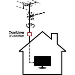 Maximum XO-C3 antennecombiner med 4G (LTE) og NMT stopfilter.MaximumAntenne combiner Maximum XO-C3 indkoblings/samlefilter med 4G (LTE) og NMT stopfilter. Nedfør signal fra TV antenne og FM antenne i ét kabel. Undgå forstyrrelser fra 4G / LTE og NMT sendere.