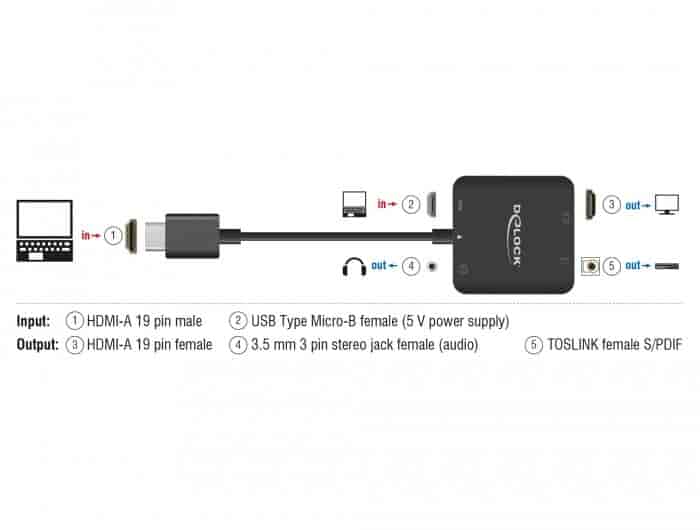 Delock HDMI Audio Extractor 4K 60 Hz compact - udtræk lyd fra HDMIN.A.Digital - Analog converter Sort Delock HDMI Audio Extractor 4K 60 Hz compact kan bruges til at udtrække lydsignalet fra en HDMI-transmission. Mens videosignalet vises på et tv eller en skærm, kan lydsignalet sendes digitalt (S/PDIF) eller analogt (stereo) til andre enheder, såsom hovedtelefoner eller en surround-modtager. 