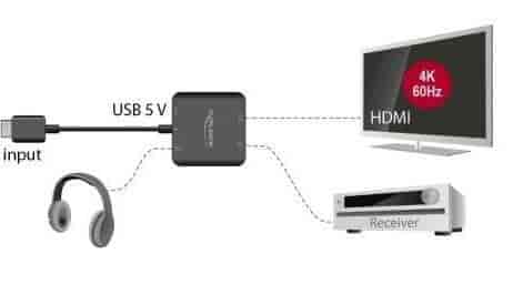 Delock HDMI Audio Extractor 4K 60 Hz compact - udtræk lyd fra HDMIN.A.Digital - Analog converter Sort Delock HDMI Audio Extractor 4K 60 Hz compact kan bruges til at udtrække lydsignalet fra en HDMI-transmission. Mens videosignalet vises på et tv eller en skærm, kan lydsignalet sendes digitalt (S/PDIF) eller analogt (stereo) til andre enheder, såsom hovedtelefoner eller en surround-modtager. 